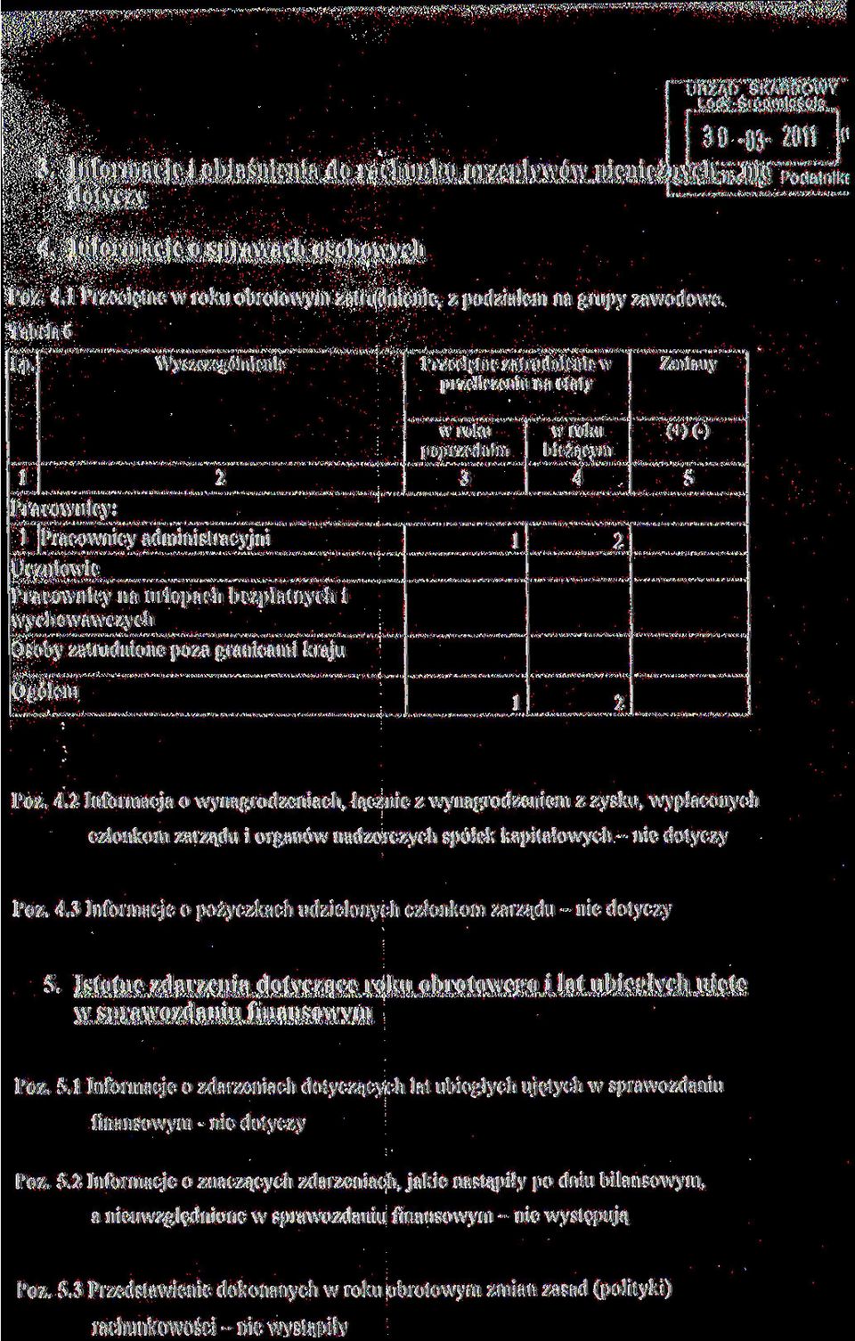 wychowawczych Osoby zatrudnione poza granicami kraju j w roku bieżącym 4 