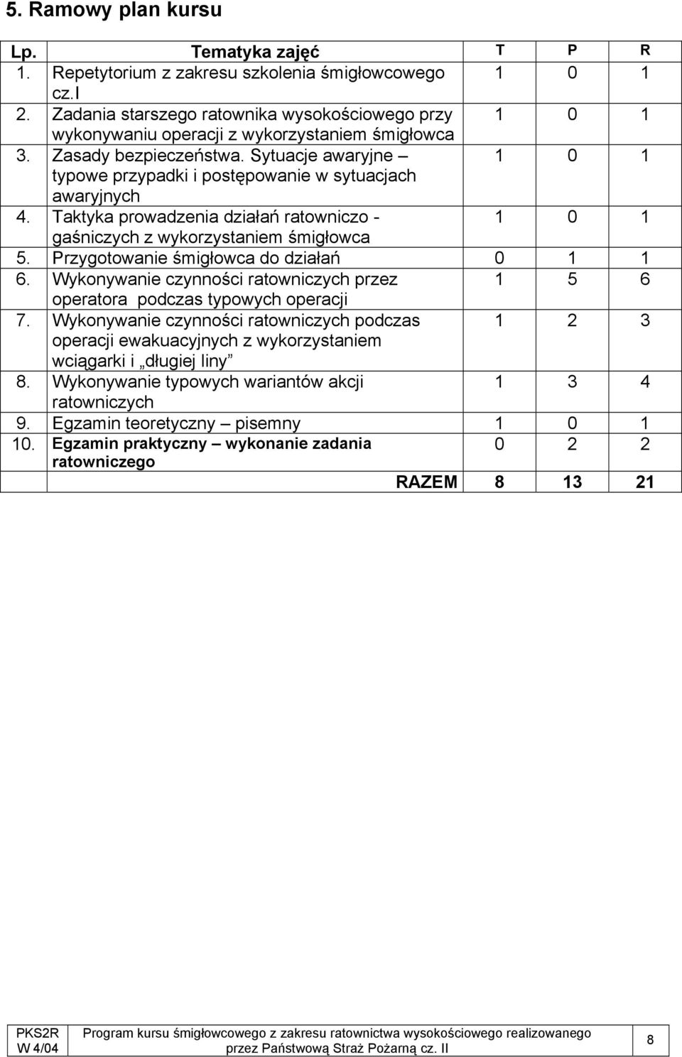Sytuacje awaryjne 1 0 1 typowe przypadki i postępowanie w sytuacjach awaryjnych 4. Taktyka prowadzenia działań ratowniczo - 1 0 1 gaśniczych z wykorzystaniem śmigłowca 5.