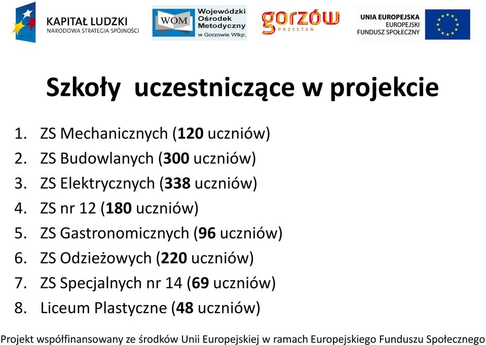 ZS nr 12 (180 uczniów) 5. ZS Gastronomicznych (96 uczniów) 6.