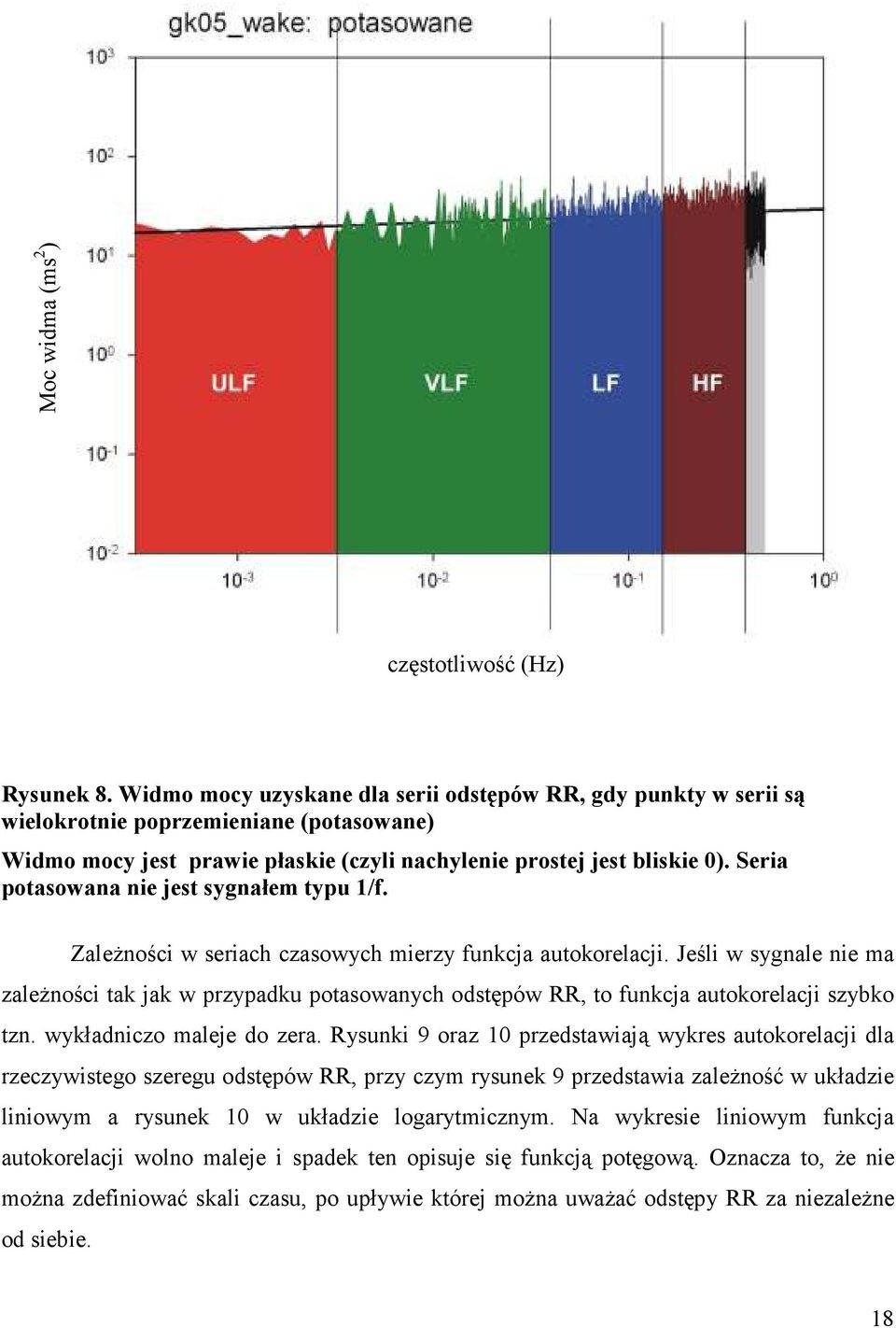 Seria potasowana nie jest sygnałem typu 1/f. ZaleŜności w seriach czasowych mierzy funkcja autokorelacji.