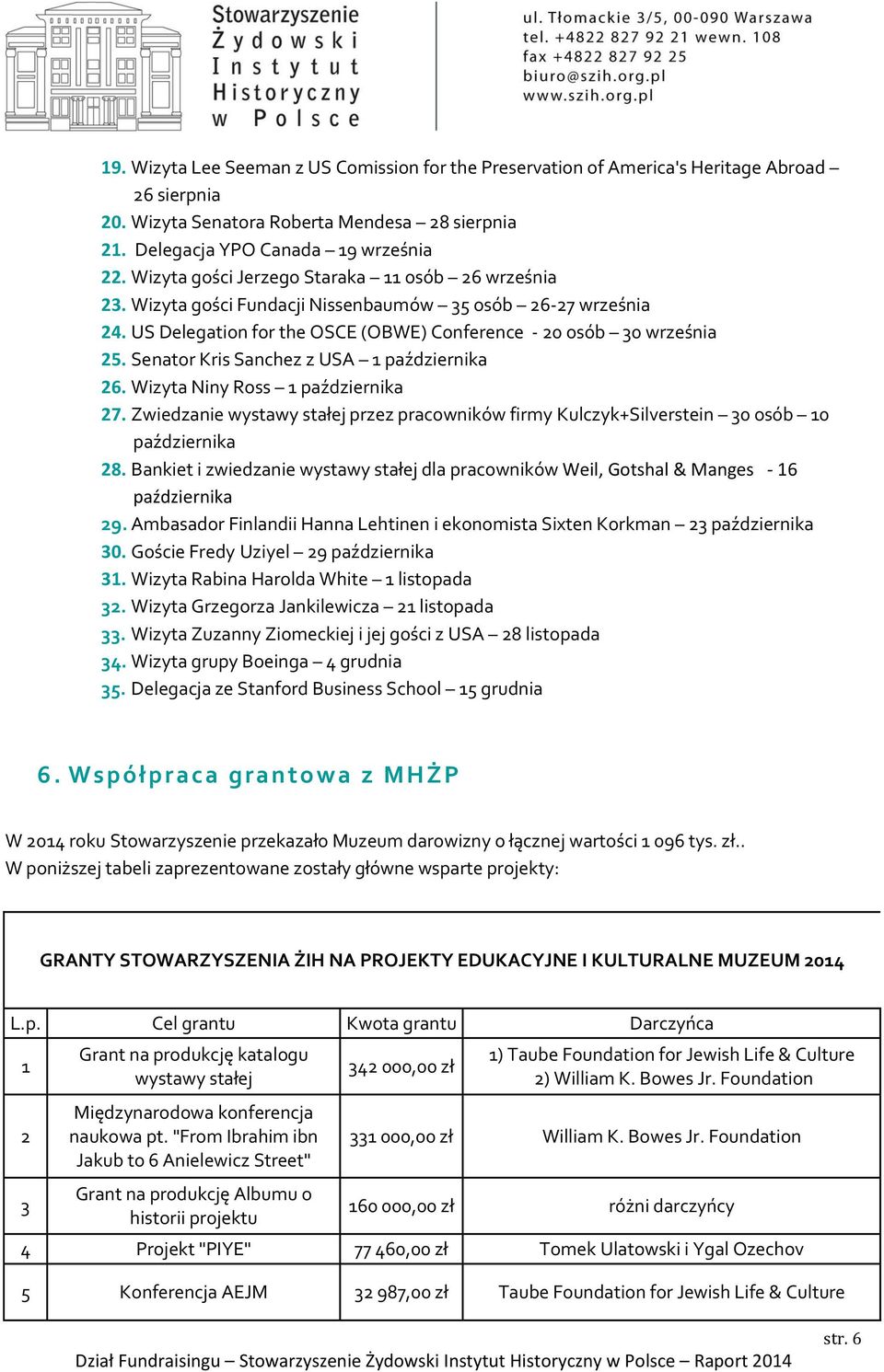 Senator Kris Sanchez z USA 1 października 26. Wizyta Niny Ross 1 października 27. Zwiedzanie wystawy stałej przez pracowników firmy Kulczyk+Silverstein 30 osób 10 października 28.