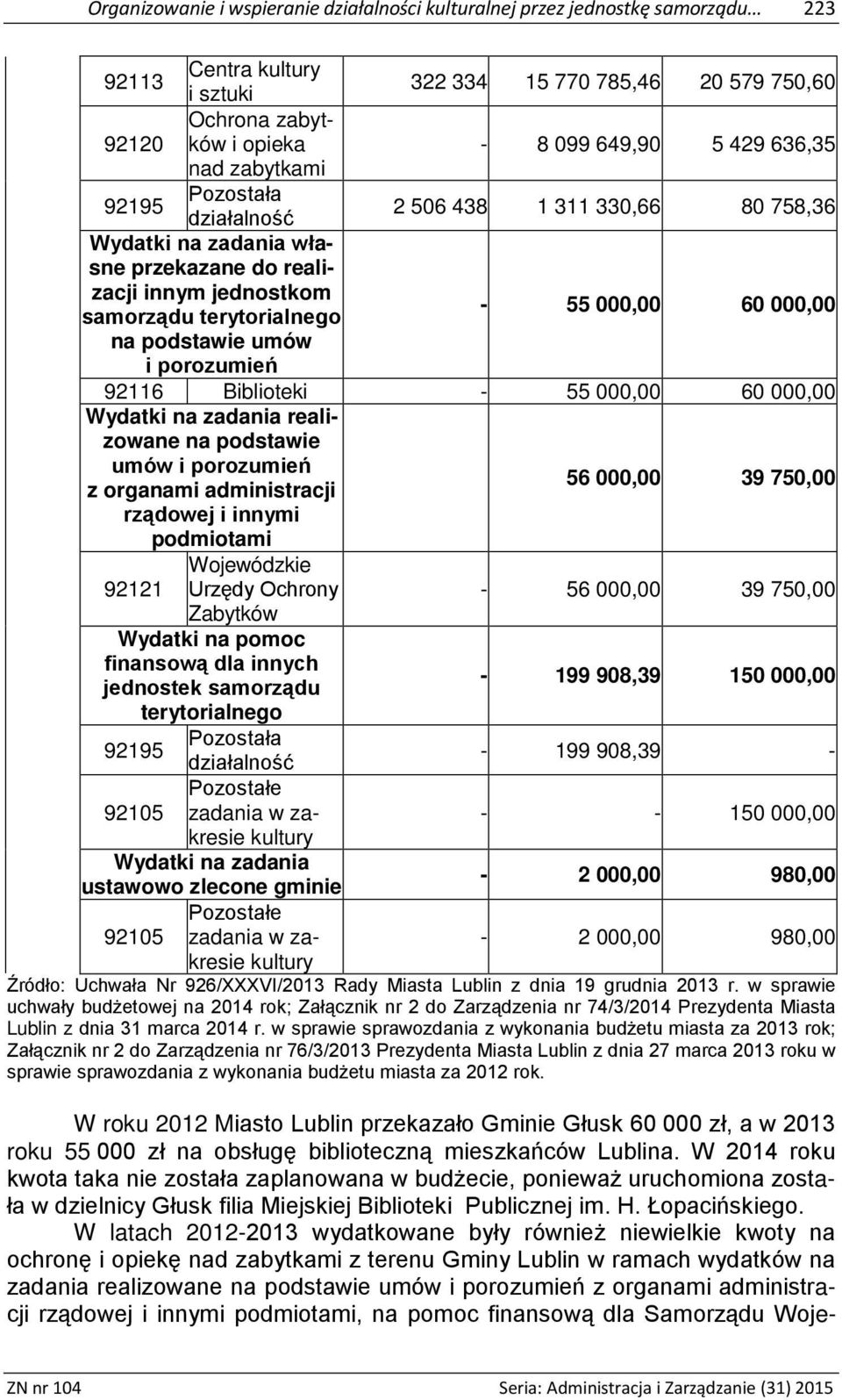 000,00 na podstawie umów i porozumień 92116 Biblioteki - 55 000,00 60 000,00 Wydatki na zadania realizowane na podstawie umów i porozumień z organami administracji 56 000,00 39 750,00 rządowej i