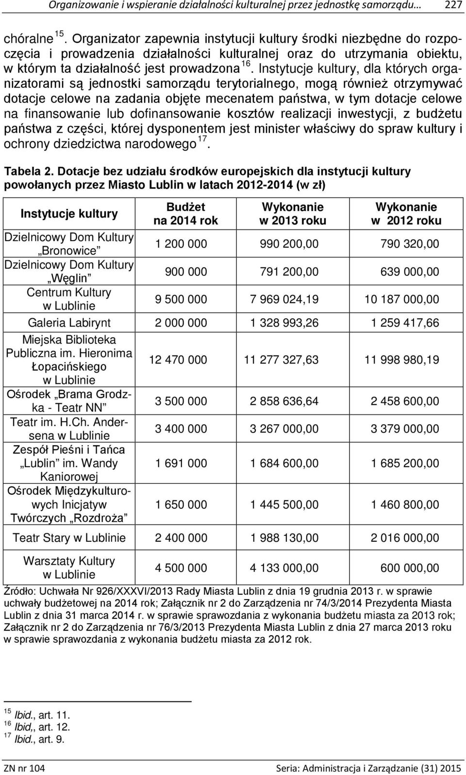 Instytucje kultury, dla których organizatorami są jednostki samorządu terytorialnego, mogą również otrzymywać dotacje celowe na zadania objęte mecenatem państwa, w tym dotacje celowe na finansowanie