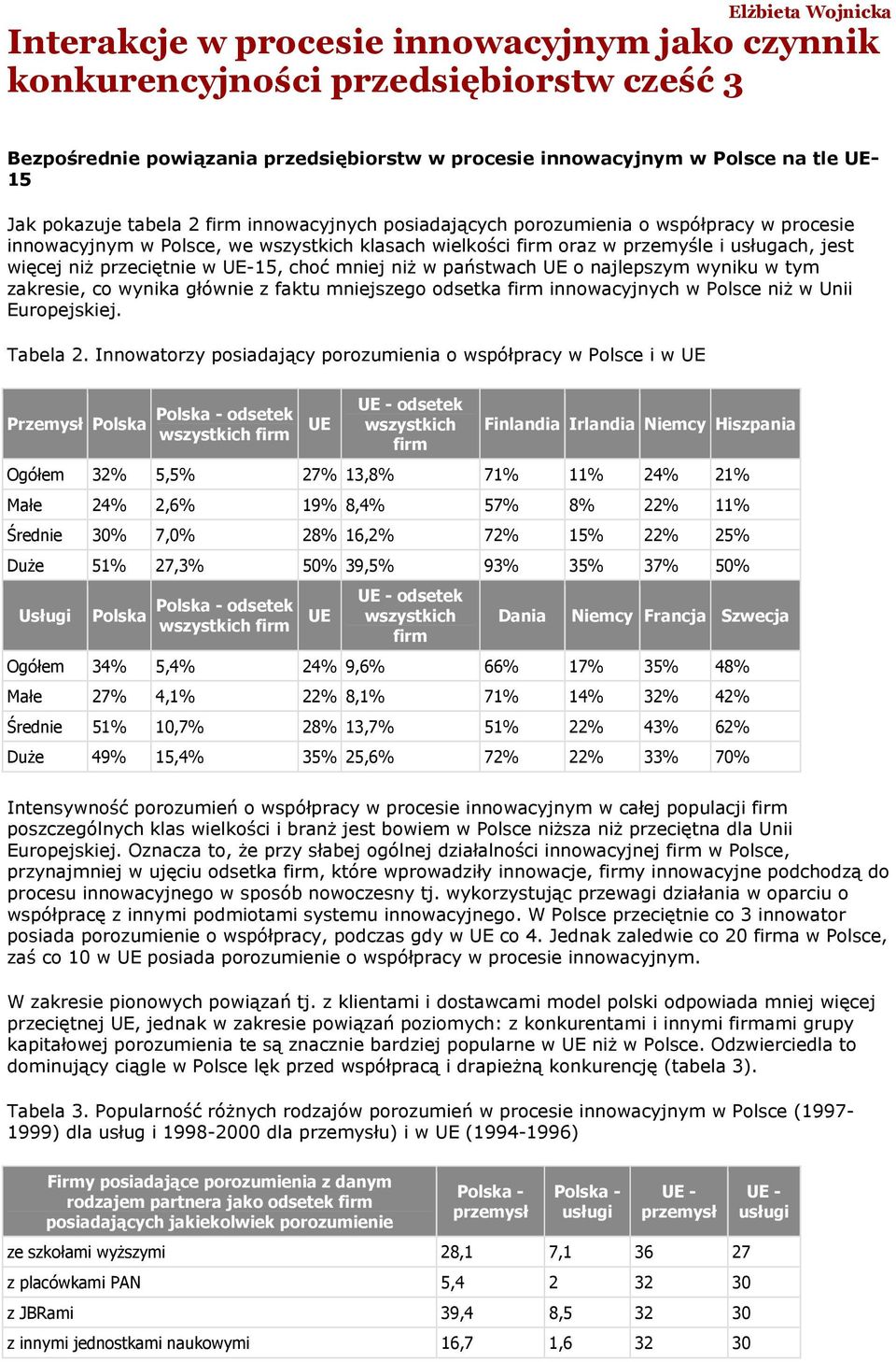 przeciętnie w UE-15, choć mniej niż w państwach UE o najlepszym wyniku w tym zakresie, co wynika głównie z faktu mniejszego odsetka firm innowacyjnych w Polsce niż w Unii Europejskiej. Tabela 2.