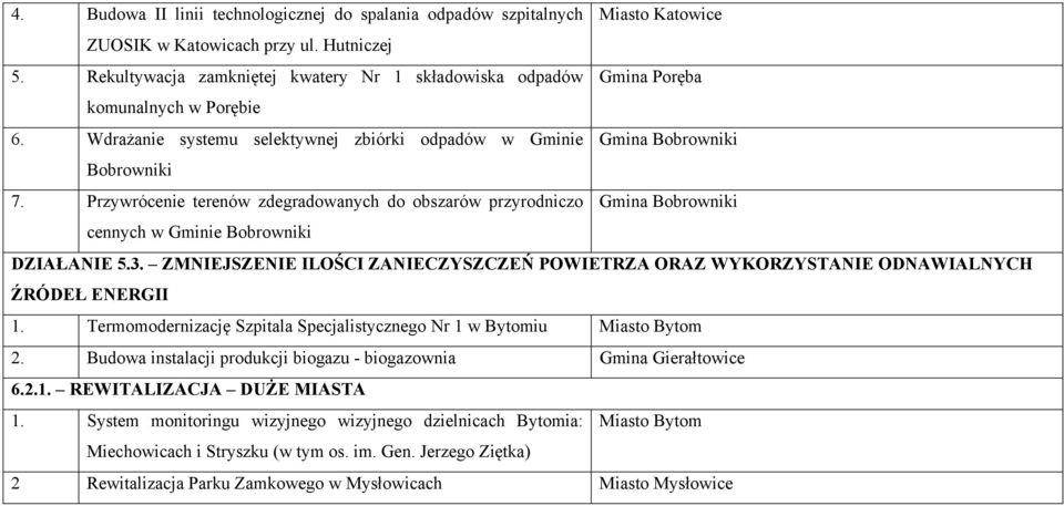 Przywrócenie terenów zdegradowanych do obszarów przyrodniczo Gmina Bobrowniki cennych w Gminie Bobrowniki DZIAŁANIE 5.3.