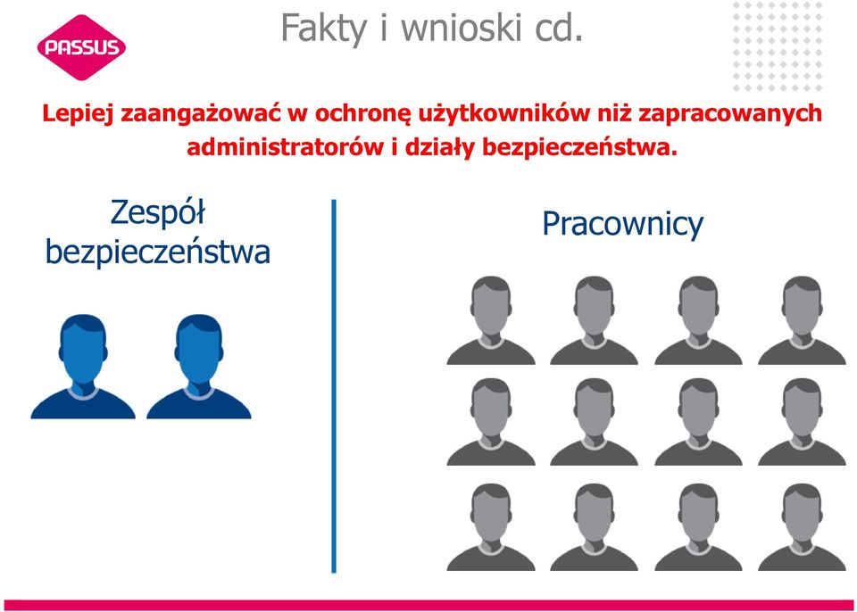 użytkowników niż zapracowanych