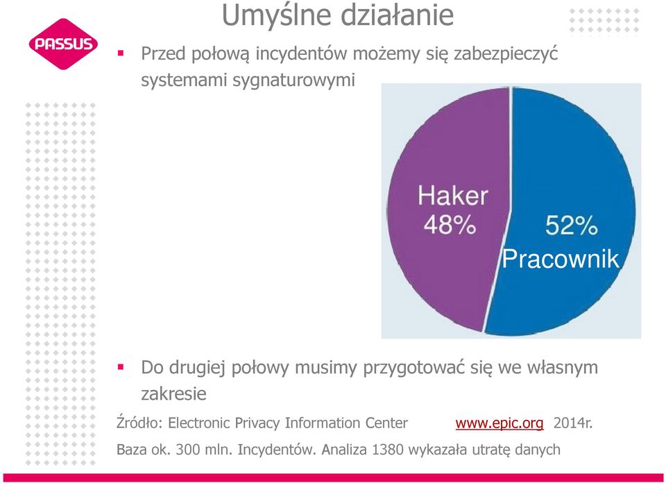 się we własnym zakresie Źródło: Electronic Privacy Information Center