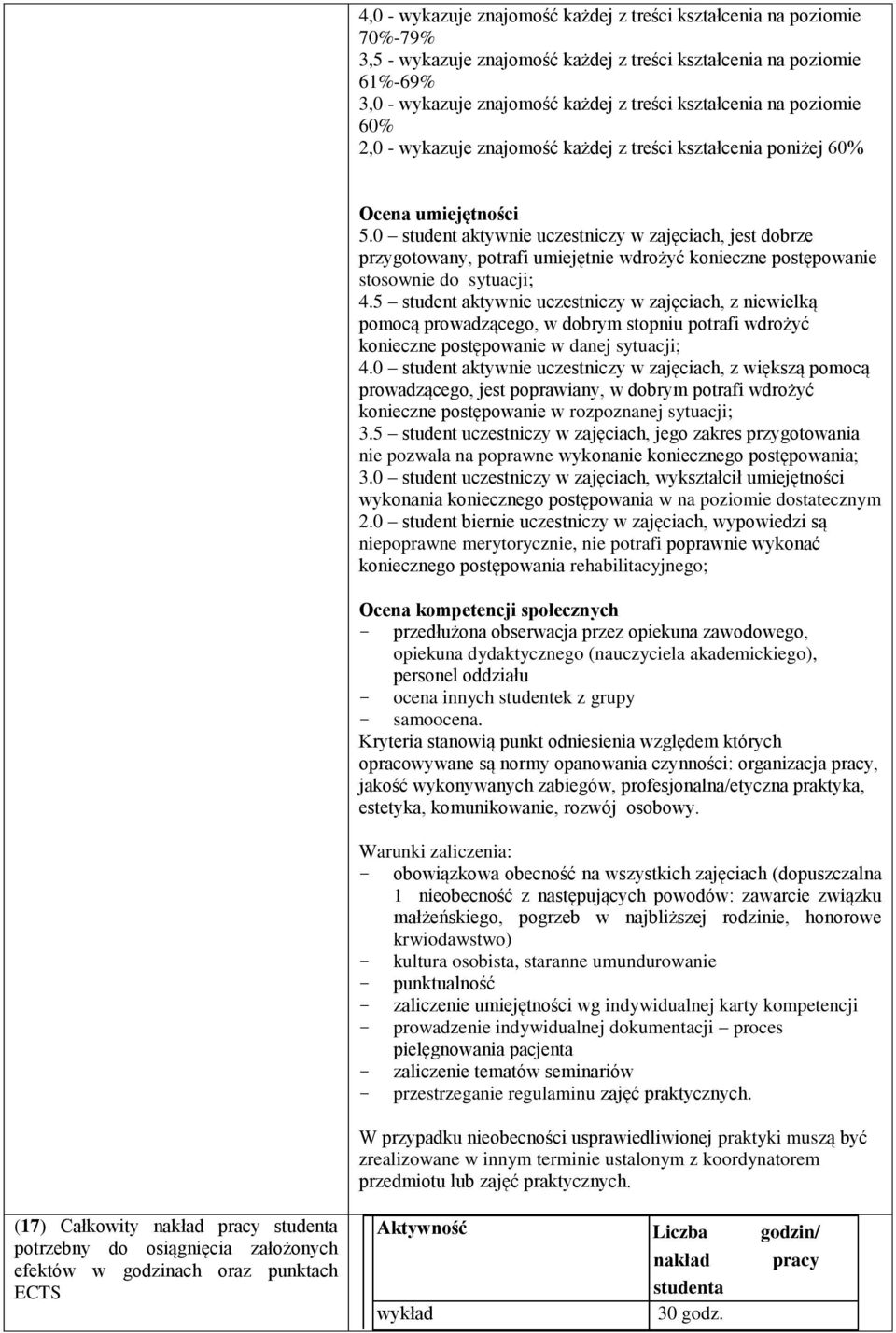 0 student aktywnie uczestniczy w jest dobrze przygotowany, potrafi umiejętnie wdrożyć konieczne postępowanie stosownie do sytuacji; 4.