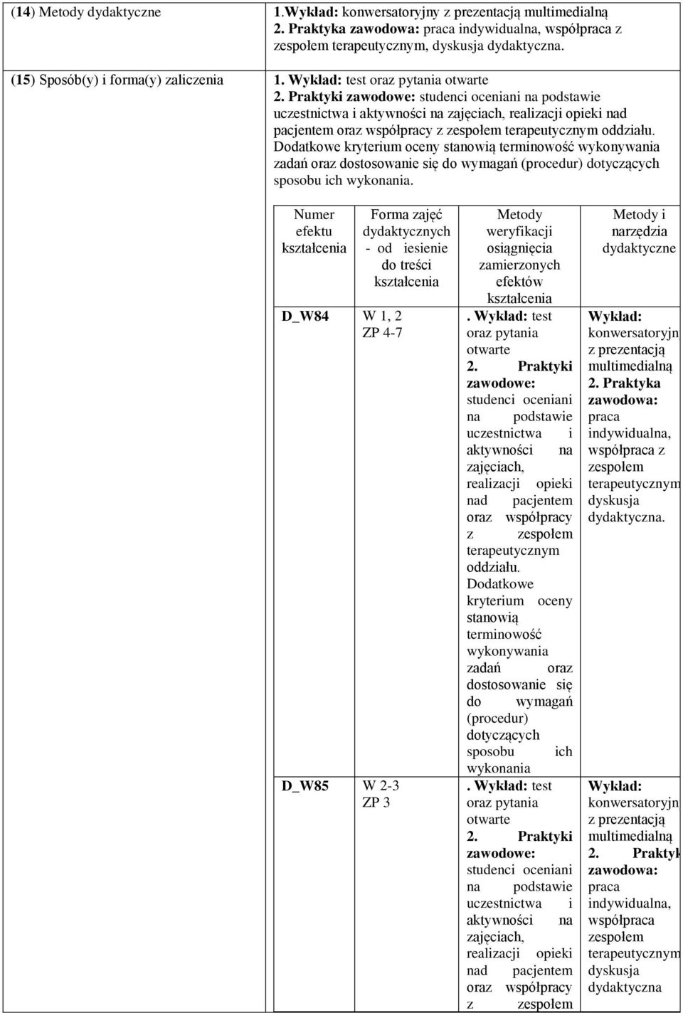 Numer efektu kształcenia D_W84 W 1, 2 ZP 4-7 D_W85 W 2-3 ZP 3 Forma zajęć dydaktycznych -