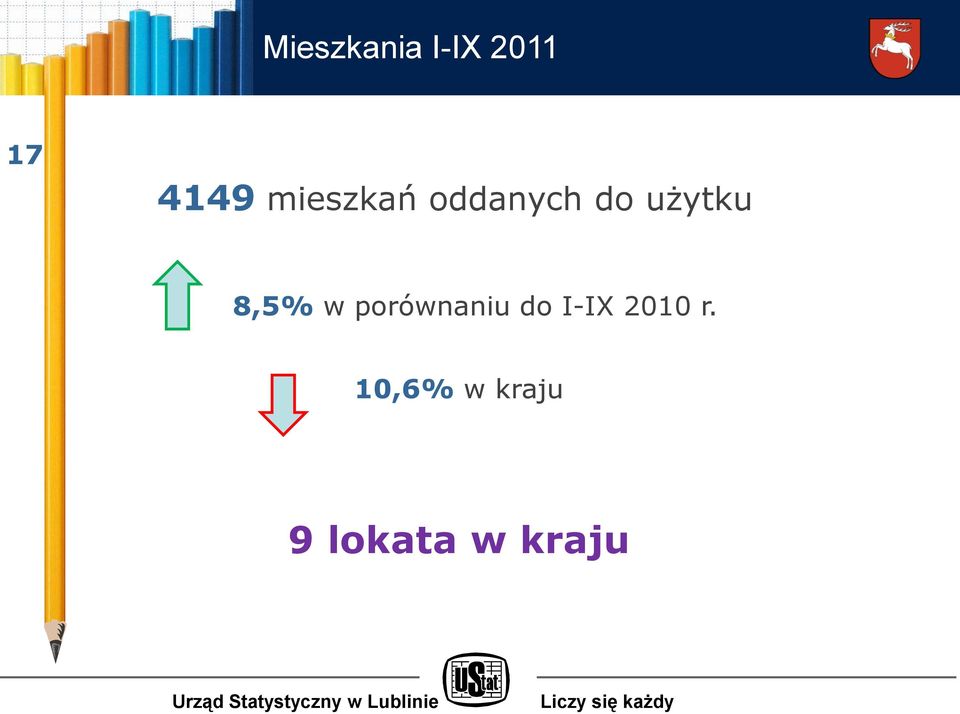 8,5% w porównaniu do I-IX 2010