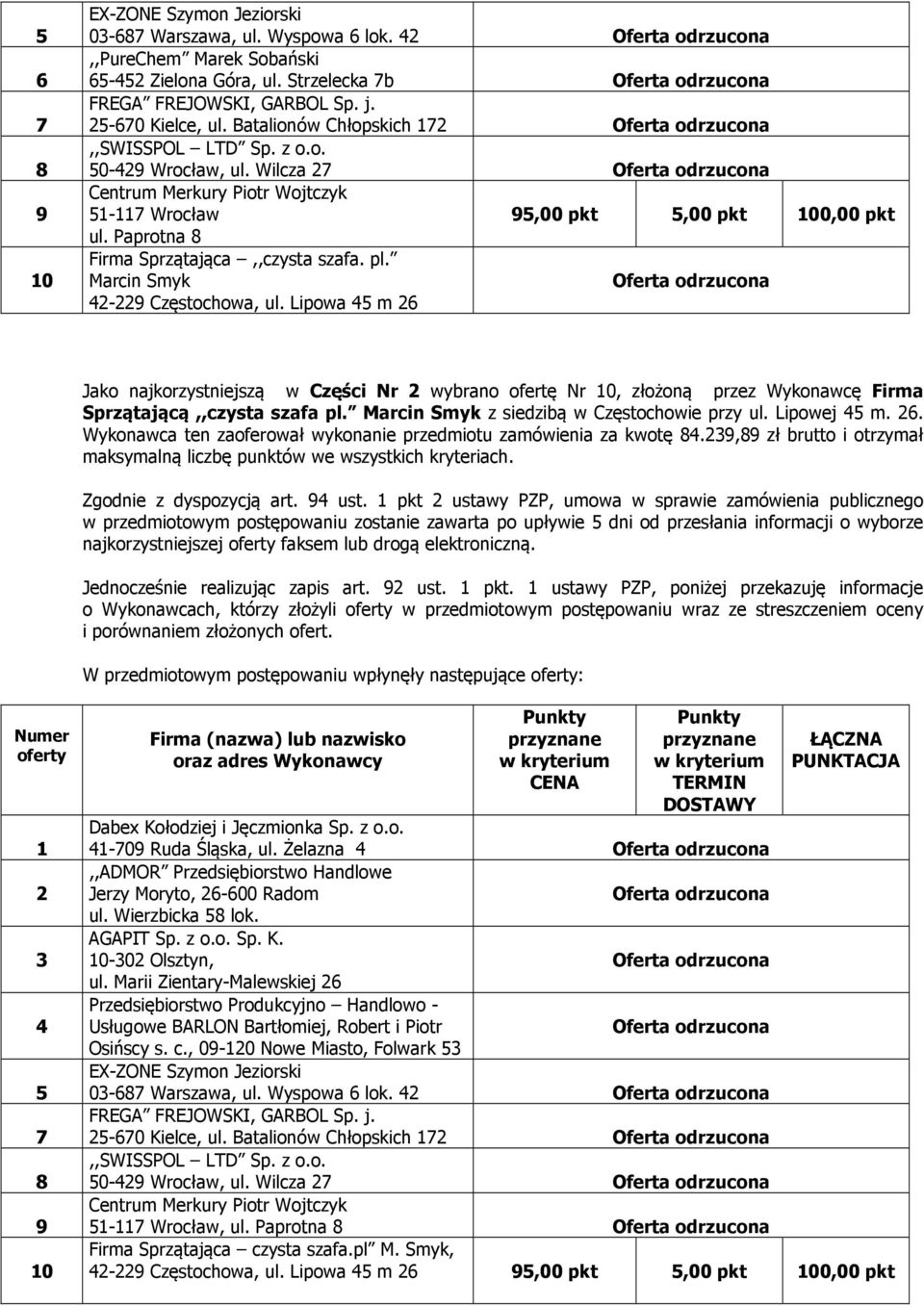 Wilcza 27 Oferta odrzucona Centrum Merkury Piotr Wojtczyk 51-117 Wrocław 95,00 pkt 5,00 pkt 100,00 pkt ul. Paprotna 8 Firma Sprzątająca,,czysta szafa. pl.