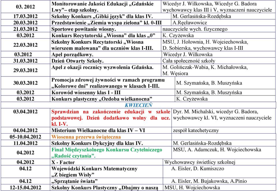 2012 Konkurs Recytatorski Wiosna dla klas 0 K. Czyżewska 22.03.2012 Szkolny Konkurs Recytatorski Wiosna MSU, J. Hołownia, H. Wojciechowska, wierszem malowana dla uczniów klas I-III. D.