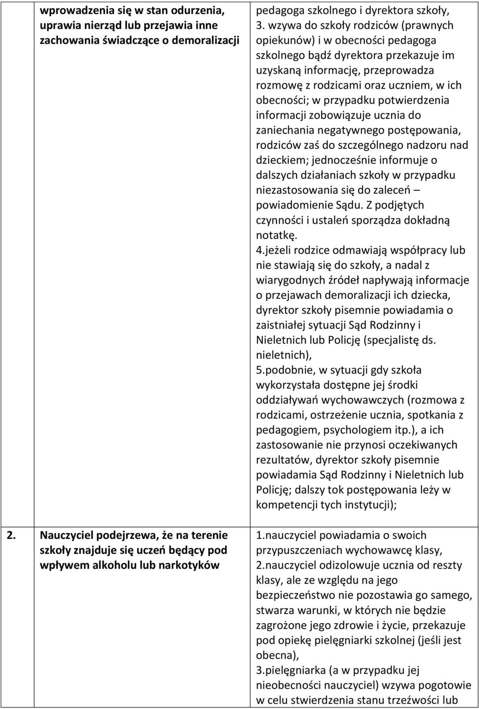 wzywa do szkoły rodziców (prawnych opiekunów) i w obecności pedagoga szkolnego bądź dyrektora przekazuje im uzyskaną informację, przeprowadza rozmowę z rodzicami oraz uczniem, w ich obecności; w