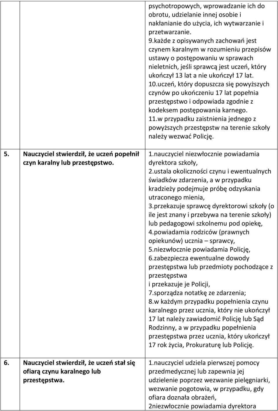 uczeń, który dopuszcza się powyższych czynów po ukończeniu 17 lat popełnia przestępstwo i odpowiada zgodnie z kodeksem postępowania karnego. 11.