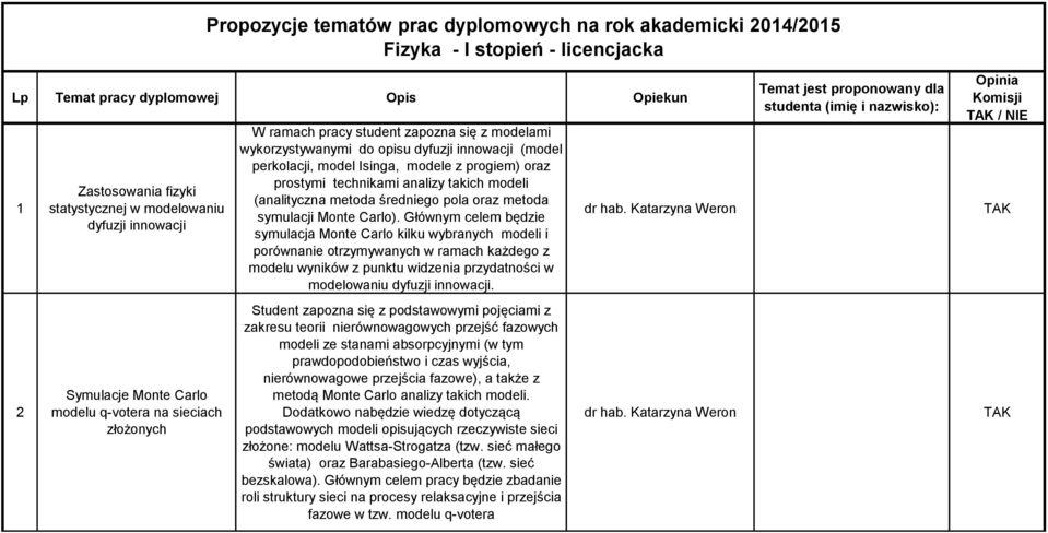 z progiem) oraz prostymi technikami analizy takich modeli (analityczna metoda średniego pola oraz metoda symulacji Monte Carlo).