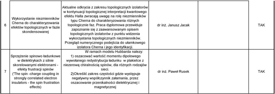topologicznej interpretacji kwantowego efektu Halla zwracają uwagę na rolę niezmienników typu Cherna do charakteryzowania różnych topologicznie faz.