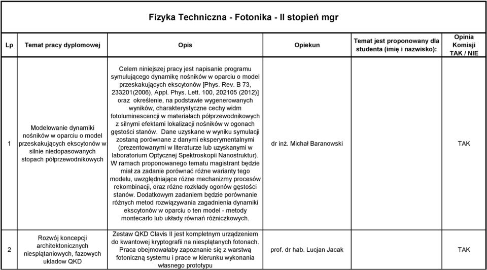 przeskakujących ekscytonów [Phys. Rev. B 73, 233201(2006), Appl. Phys. Lett.