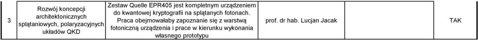 na splątanych fotonach.