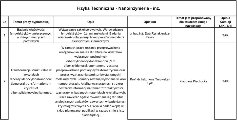 Ewa Rysiakiewicz- Pasek Temat jest proponowany dla studenta (imię i nazwisko): Opinia Komisji / NIE 2 Transformacje strukturalne w kryształach dibenzylidenocykloalkanonów.
