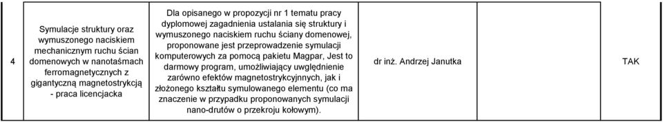 proponowane jest przeprowadzenie symulacji komputerowych za pomocą pakietu Magpar, Jest to darmowy program, umożliwiający uwględnienie zarówno efektów