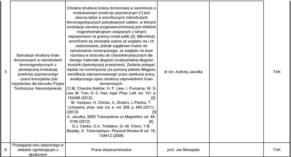 których modulacja warstwy przypowierzchniowej jest efektem magnetostrykcyjnym związanym z silnymi naprężeniami na granicy metal-szkło [2].