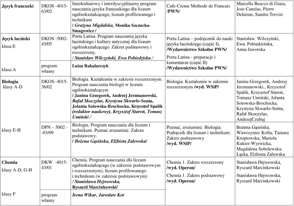 Zakres podstawowy i / Stanisław Wilczyński, Ewa Pobiedziska / Luiza Bakalarczyk Cafe-Creme Methode de Francais /PWN/ Porta Latina podręcznik do nauki języka łacińskiego (część I), /Wydawnictwo