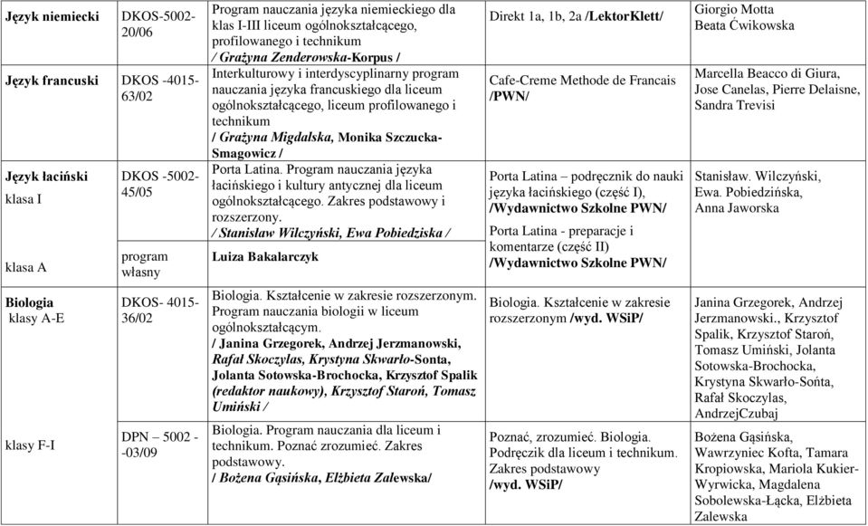 Szczucka- Smagowicz / Porta Latina. Program nauczania języka łacińskiego i kultury antycznej dla liceum ogólnokształcącego. Zakres podstawowy i rozszerzony.