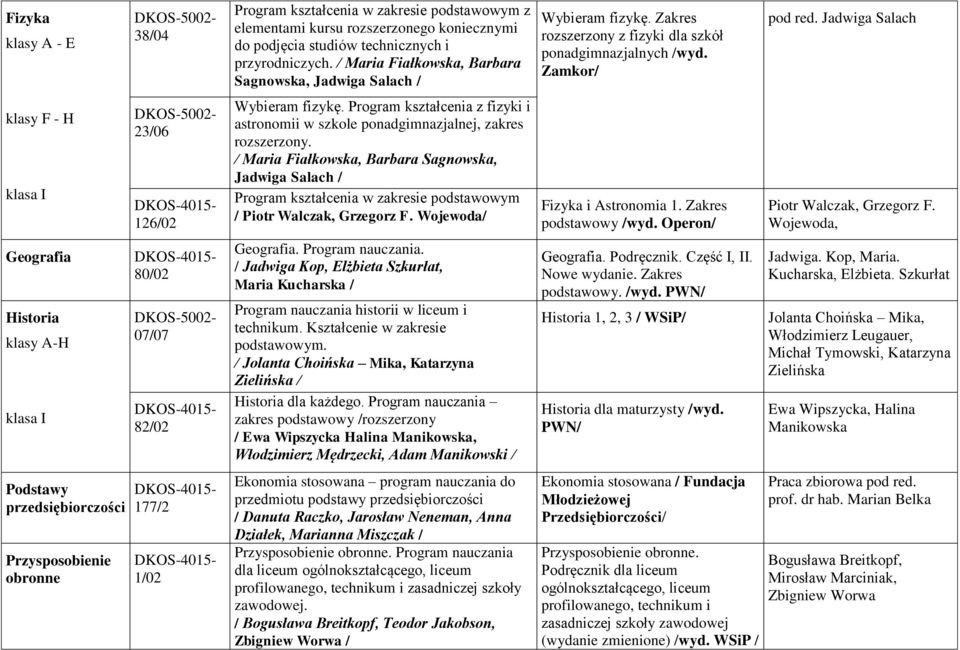 Program kształcenia z fizyki i astronomii w szkole ponadgimnazjalnej, zakres rozszerzony.