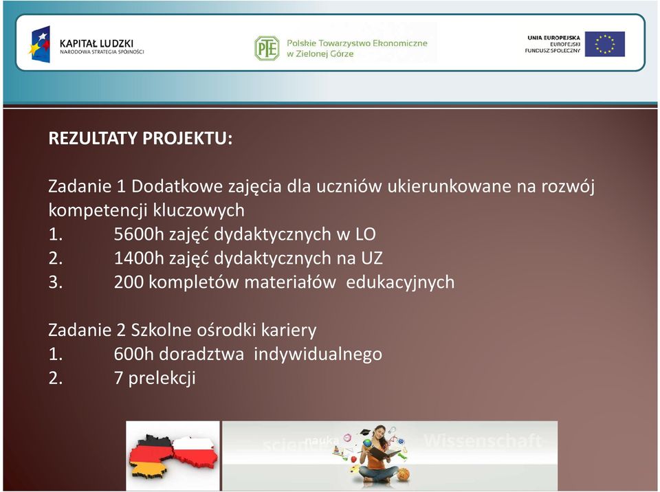 1400h zajęć dydaktycznych na UZ 3.