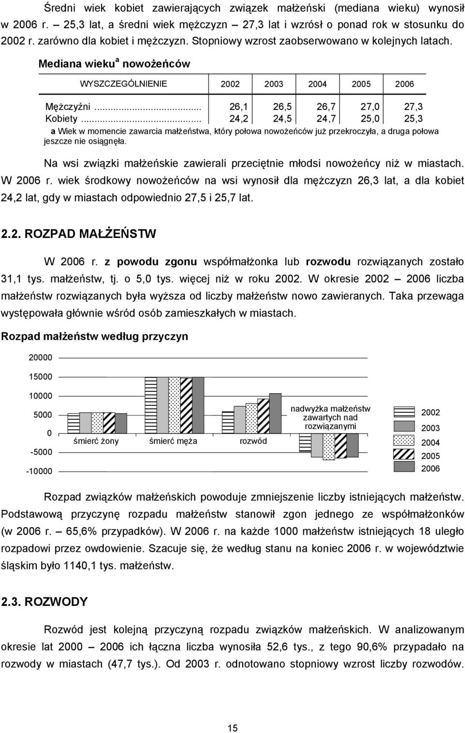 .. 24,2 24,5 24,7 25,0 25,3 a Wiek w momencie zawarcia małżeństwa, który połowa nowożeńców już przekroczyła, a druga połowa jeszcze nie osiągnęła.