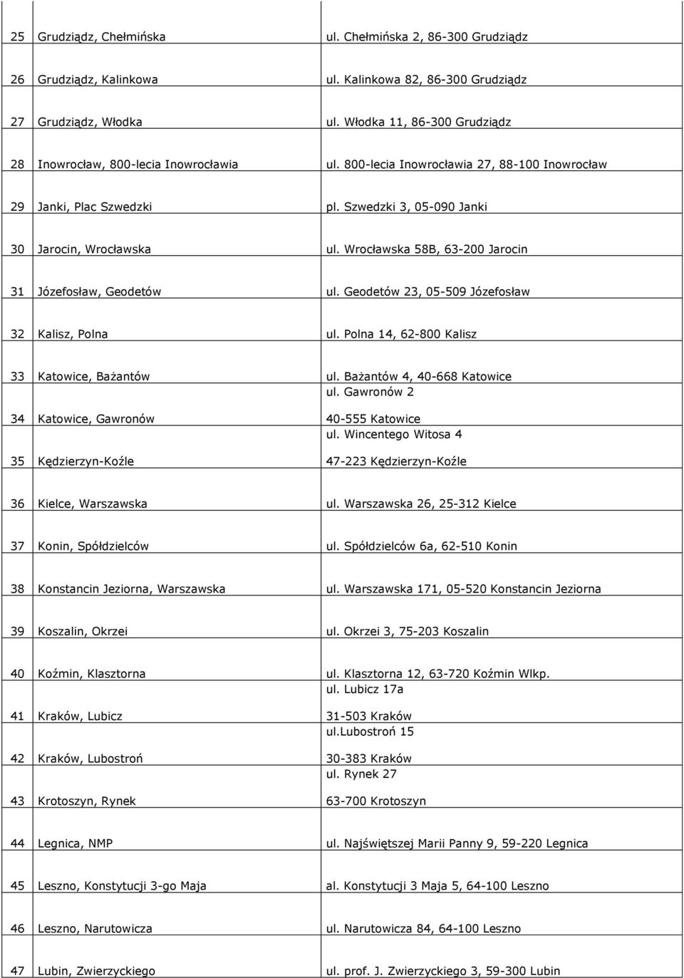 Wrocławska 58B, 63-200 Jarocin 31 Józefosław, Geodetów ul. Geodetów 23, 05-509 Józefosław 32 Kalisz, Polna ul. Polna 14, 62-800 Kalisz 33 Katowice, Bażantów ul. Bażantów 4, 40-668 Katowice ul.