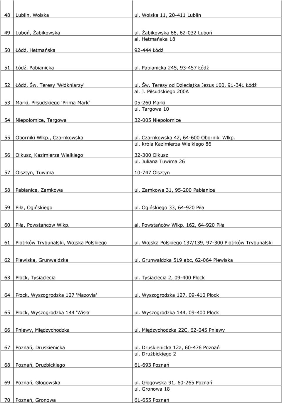 Targowa 10 32-005 Niepołomice 55 Oborniki Wlkp., Czarnkowska ul. Czarnkowska 42, 64-600 Oborniki Wlkp. ul. króla Kazimierza Wielkiego 86 56 Olkusz, Kazimierza Wielkiego 57 Olsztyn, Tuwima 32-300 Olkusz ul.