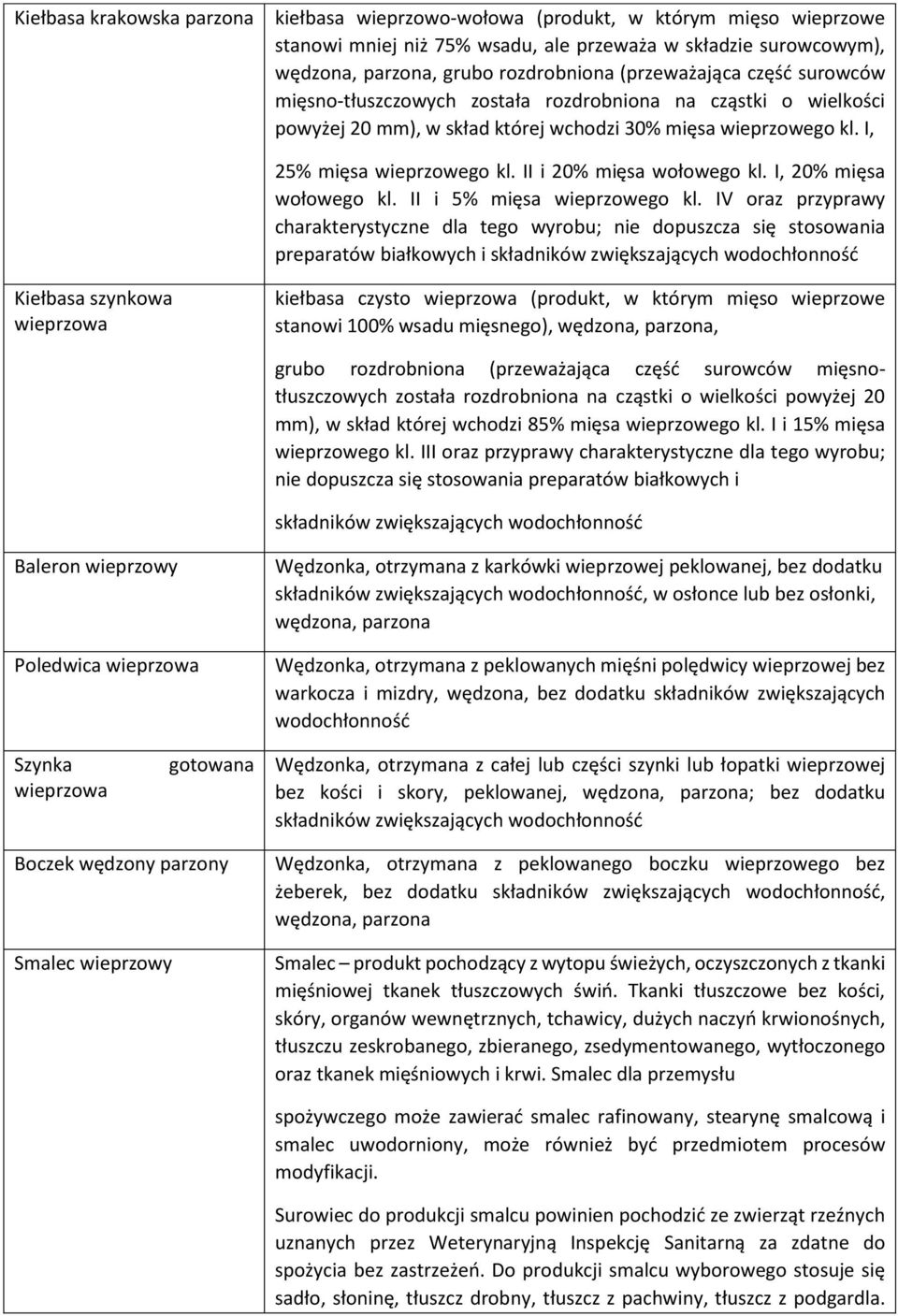 IV oraz przyprawy charakterystyczne dla tego wyrobu; nie dopuszcza się stosowania preparatów białkowych i Kiełbasa szynkowa wieprzowa kiełbasa czysto wieprzowa (produkt, w którym mięso wieprzowe