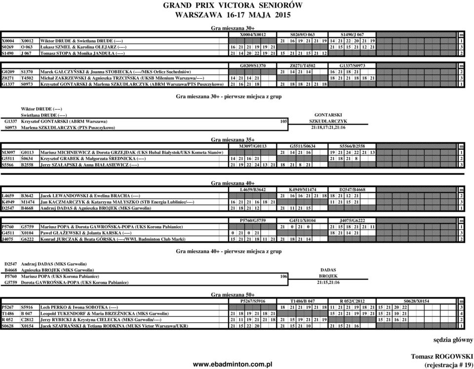 STOBIECKA (----/MKS Orlicz Suchedniów) 21 14 21 14 16 21 18 21 2 Z0271 T4502 Michał ZAKRZEWSKI & Agnieszka TRZCIŃSKA (UKSB Milenium Warszawa/----) 14 21 14 21 18 21 21 18 18 21 3 G1337 S0973