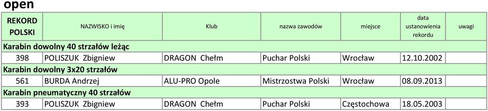 2002 Karabin dowolny 3x20 strzałów 561 BURDA Andrzej ALU-PRO Opole Mistrzostwa