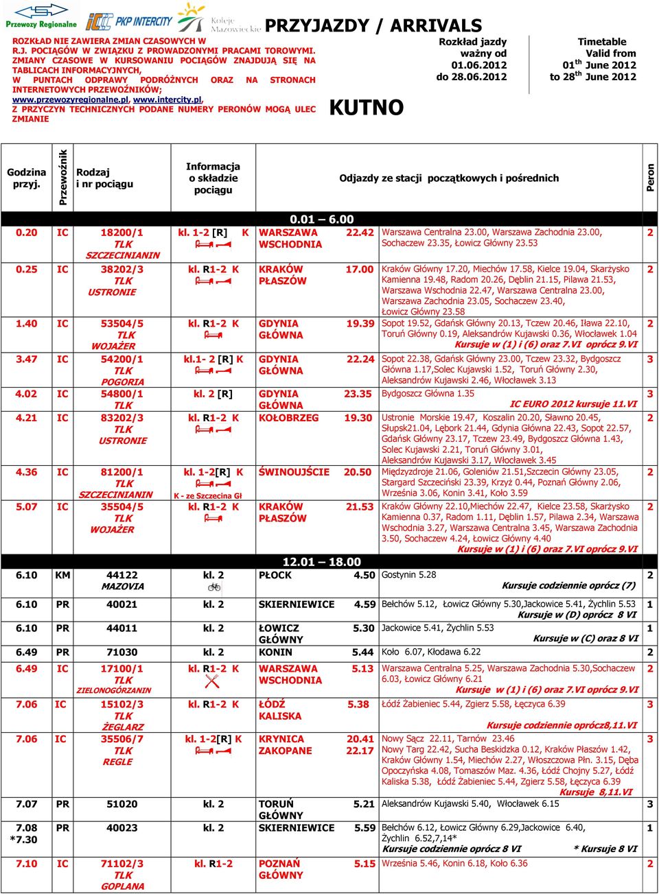 pl, Z PRZYCZYN TECHNICZNYCH PODANE NUMERY PERONÓW MOGĄ ULEC ZMIANIE PRZYJAZDY / ARRIVALS KUTNO Rozkład jazdy waŝny od 0.06.0 do 8.06.0 Timetable Valid from 0 th June 0 to 8 th June 0 Godzina przyj.