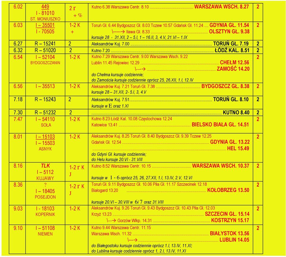 54 I 5104 BYDGOSZCZANIN 1- K Kutno 7.9 Warszawa Centr. 9.00 Warszawa Wsch. 9. Lublin 11.45 Rejowiec 1.9... CHEŁM 1.56 \----... ZAMOŚĆ 14.