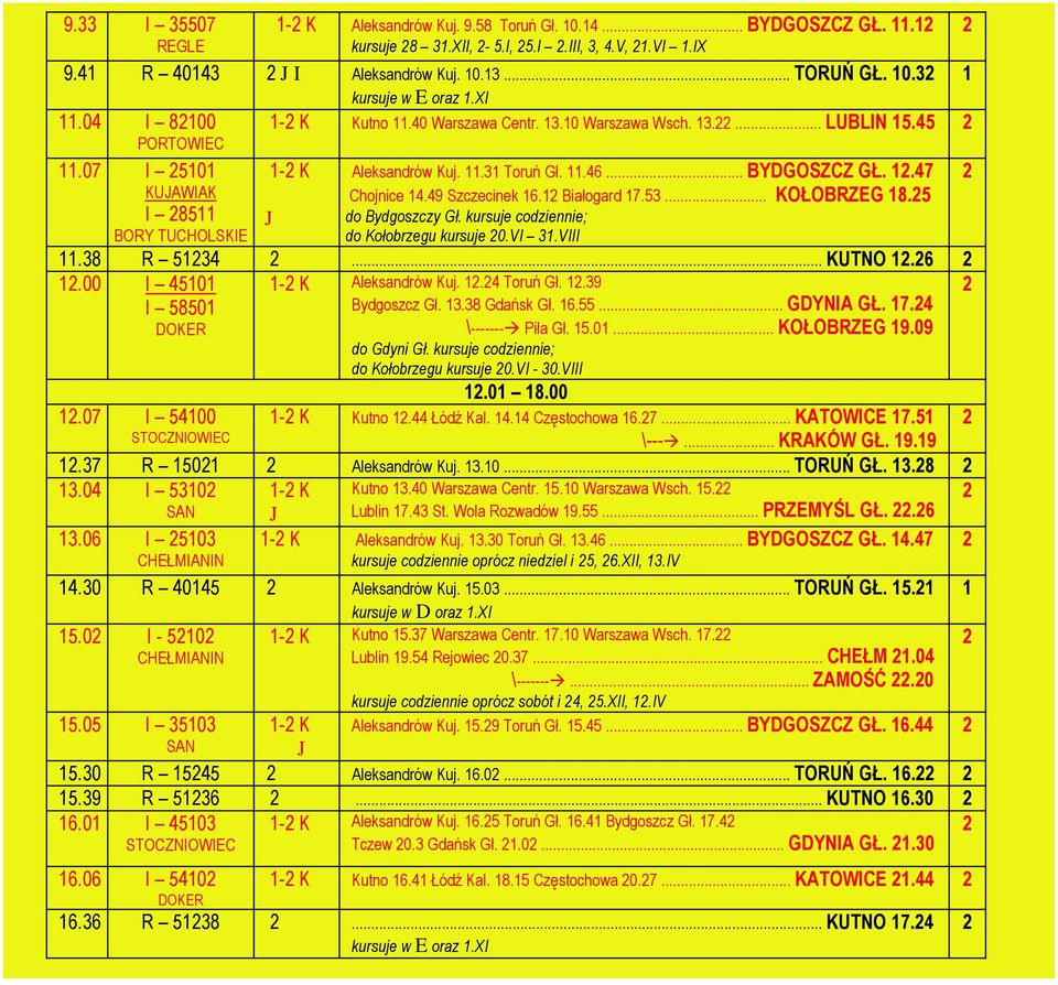 49 Szczecinek 16.1 Białogard 17.53... KOŁOBRZEG 18.5 I 8511 do Bydgoszczy Gł. kursuje codziennie; BORY TUCHOLSKIE do Kołobrzegu kursuje 0.VI 31.VIII 11.38 R 5134... KUTNO 1.6 1.