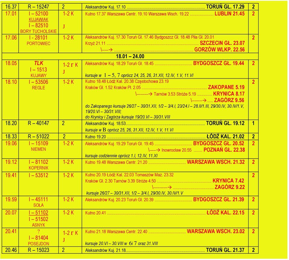 00 Aleksandrów Kuj. 18.9 Toruń Gł. 18.45... BYDGOSZCZ GŁ. 19.44 kursuje w 1 5, 7 oprócz 4, 5, 6, 31.XII, 1.IV, 1.V, 11.VI 1- K Kutno 18.48 Łódź Kal. 0.38 Częstochowa 3.19 Kraków Gł. 1.5 Kraków Pł..05.