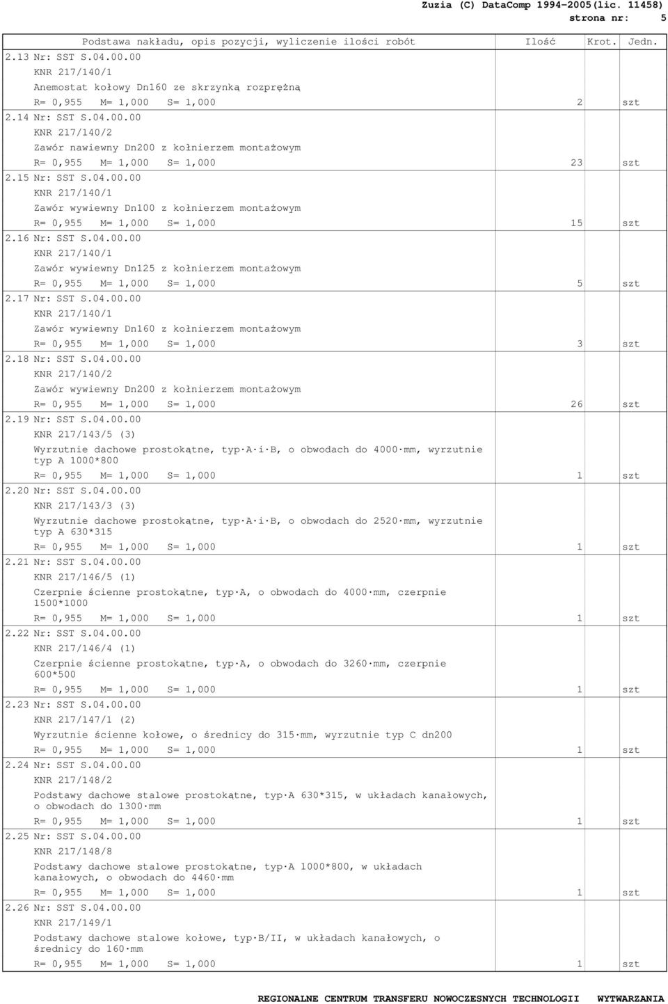 19 Nr: SST S.04.00.00 KNR 217/143/5 (3) Wyrzutnie dachowe prostokątne, typ A i B, o obwodach do 4000 mm, wyrzutnie typ A 1000*800 2.20 Nr: SST S.04.00.00 KNR 217/143/3 (3) Wyrzutnie dachowe prostokątne, typ A i B, o obwodach do 2520 mm, wyrzutnie typ A 630*315 2.