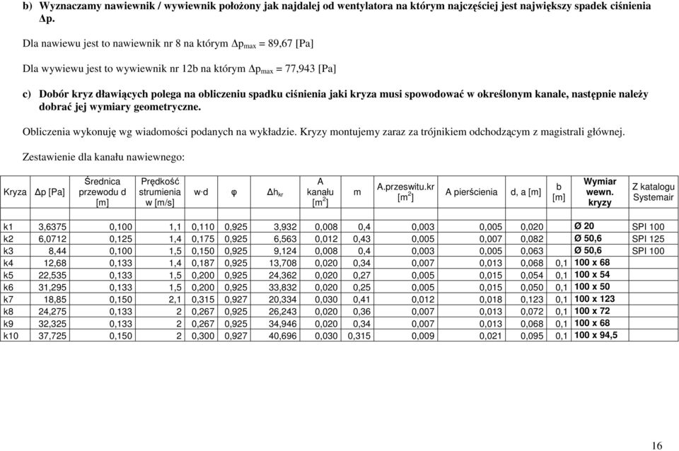 kryza musi spowodować w określonym kanale, następnie naleŝy dobrać jej wymiary geometryczne. Obliczenia wykonuję wg wiadomości podanych na wykładzie.