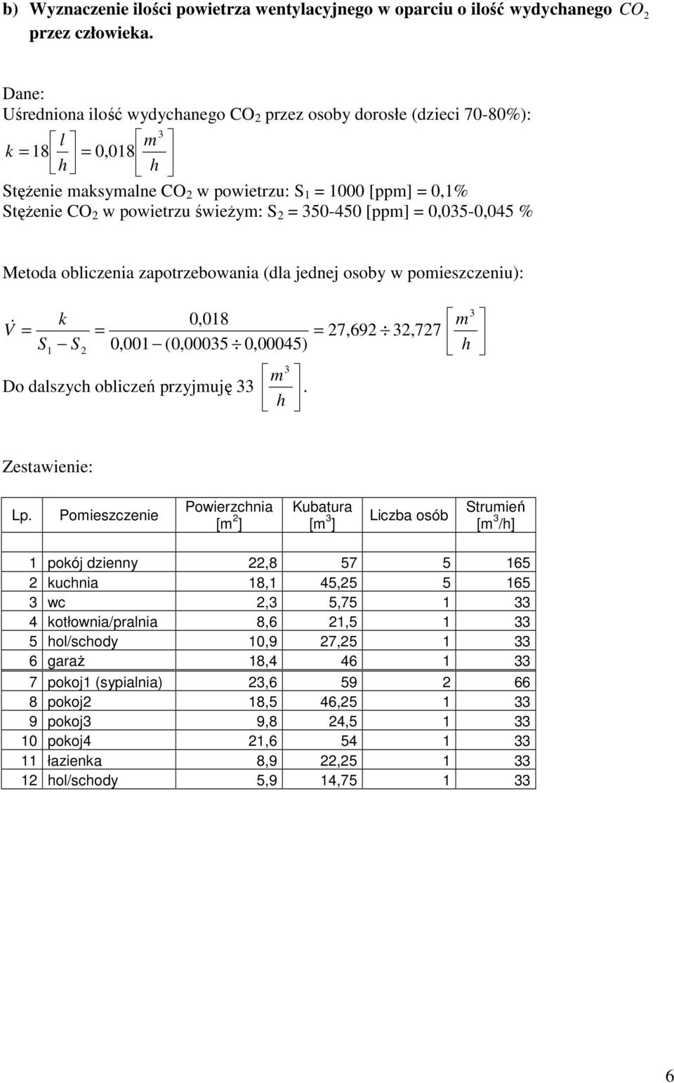 S 2 = 350-450 [ppm] = 0,035-0,045 % Metoda obliczenia zapotrzebowania (dla jednej osoby w pomieszczeniu): V & = S 1 k S 2 0,018 = 0,001 (0,00035 0,00045) m 3 Do dalszych obliczeń przyjmuję 33.