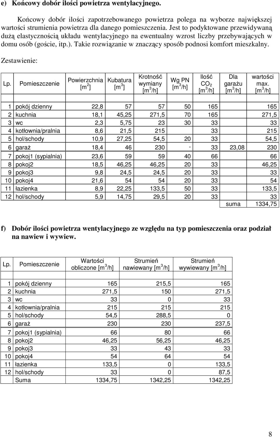 Takie rozwiązanie w znaczący sposób podnosi komfort mieszkalny. Zestawienie: Lp.