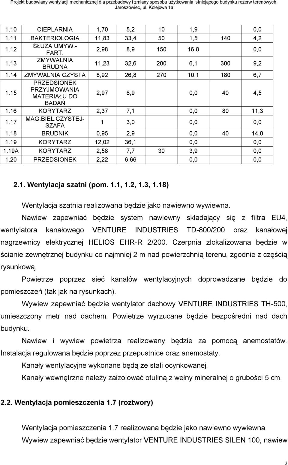 18 BRUDNIK 0,95 2,9 0,0 40 14,0 1.19 KORYTARZ 12,02 36,1 0,0 0,0 1.19A KORYTARZ 2,58 7,7 30 3,9 0,0 1.20 PRZEDSIONEK 2,22 6,66 0,0 0,0 2.1. Wentylacja szatni (pom. 1.1, 1.2, 1.3, 1.