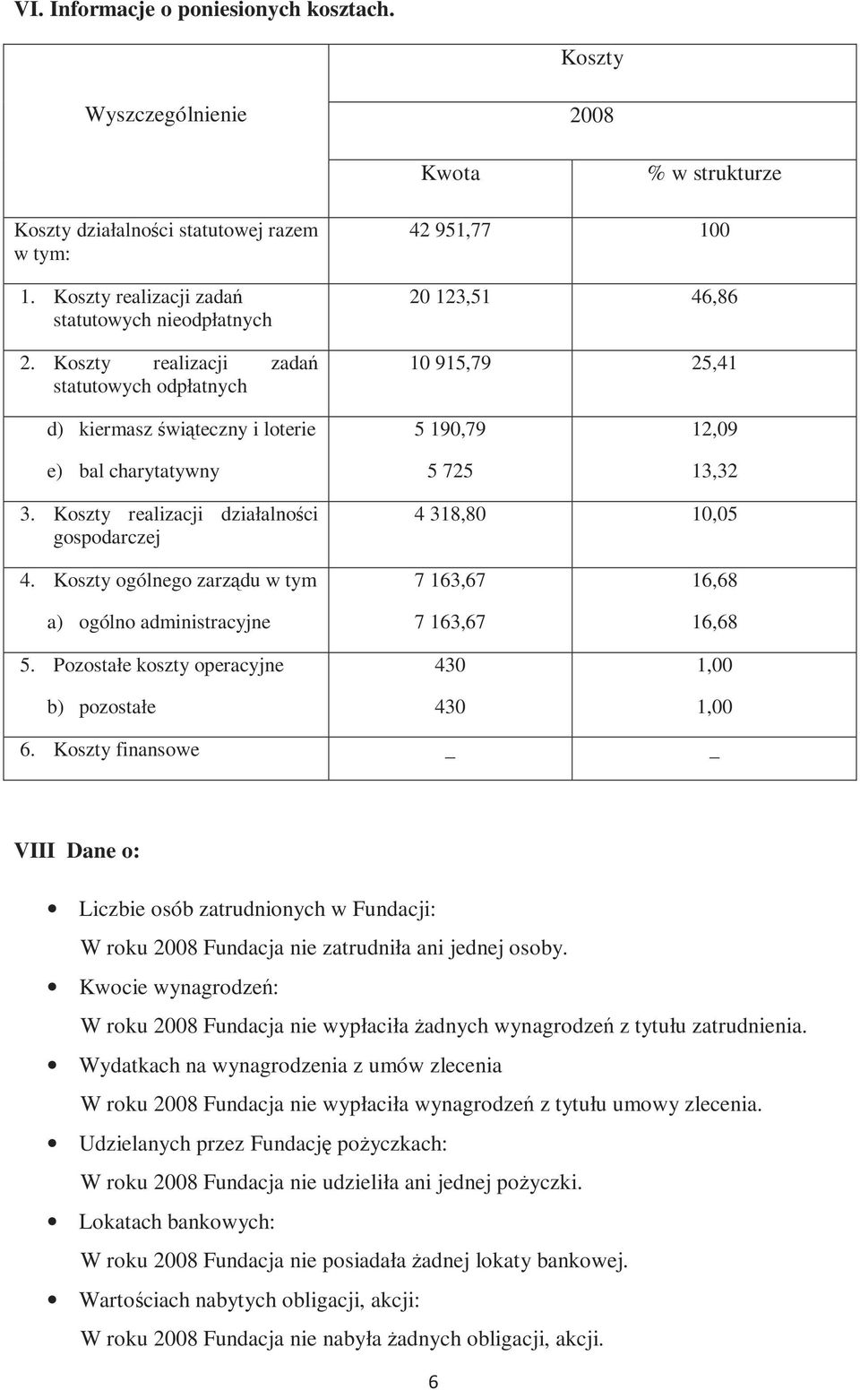 Koszty realizacji działalności gospodarczej 4 318,80 10,05 4. Koszty ogólnego zarządu w tym a) ogólno administracyjne 5.