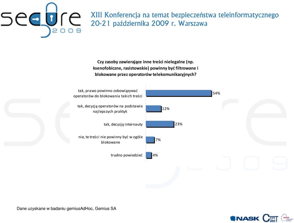 telekomunikacyjnych?