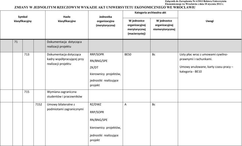 kierownicy projektów, jednostki realizujące projekt RZ/DWZ RRP/SOPR RN/BNG/SPE kierownicy projektów, jednostki realizujące