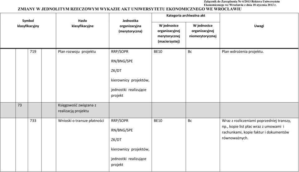 projektu 733 Wnioski o transze płatności RRP/SOPR RN/BNG/SPE ZK/DT BE10 Bc Wraz z rozliczeniami poprzedniej