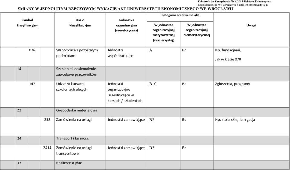 szkoleniach A Bc Np.