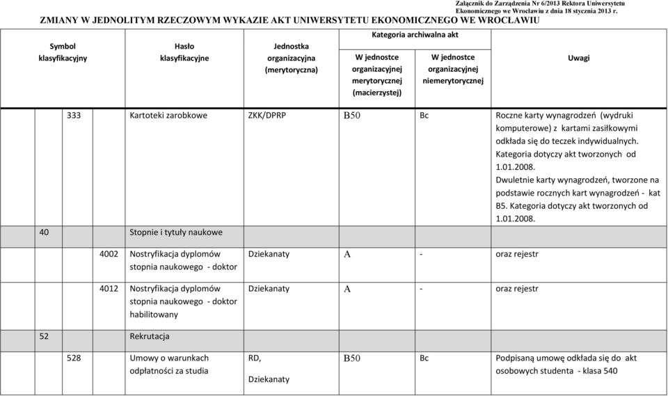 Kategoria dotyczy akt tworzonych od 1.01.2008.